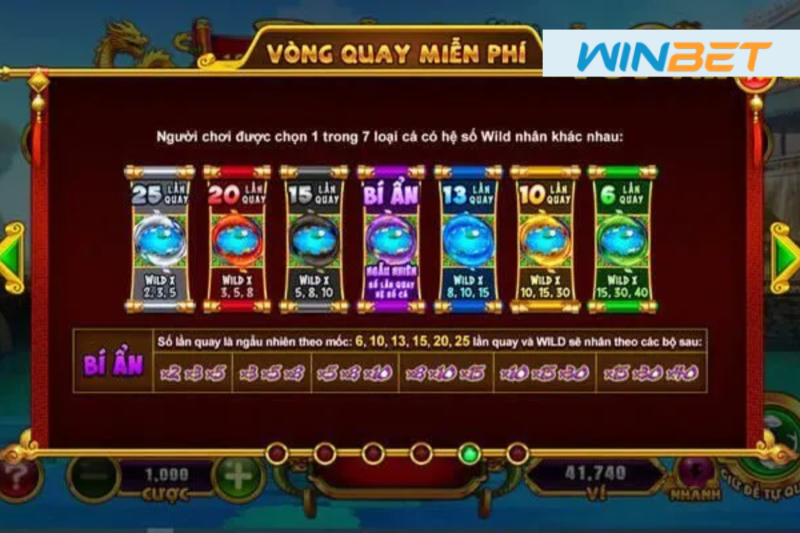 Nổ hũ Táo Quân Winbet | Quay slot rinh lộc đầu năm 4 Nổ hũ Táo Quân Winbet