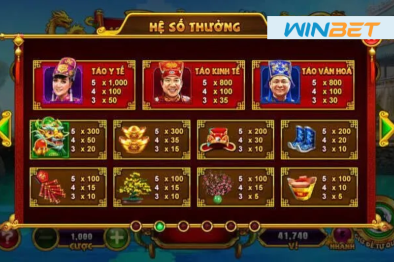 Nổ hũ Táo Quân Winbet | Quay slot rinh lộc đầu năm 3 Nổ hũ Táo Quân Winbet