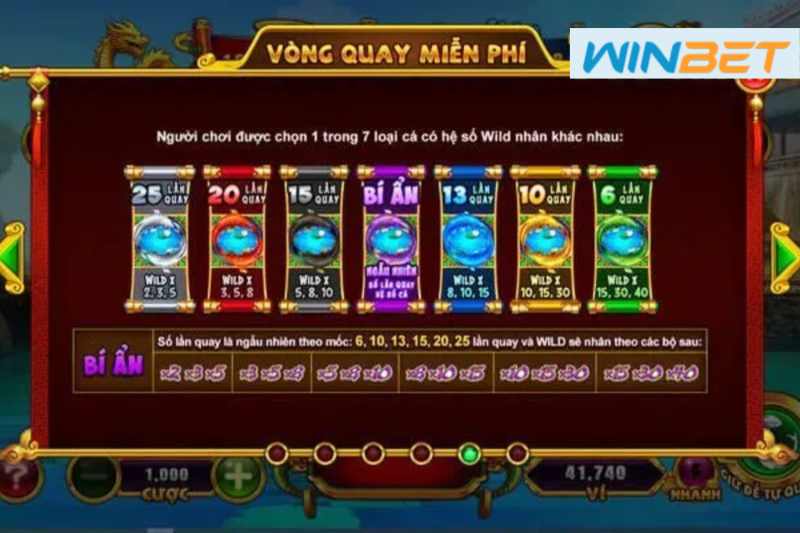 Nổ hũ 5 hướng dẫn chơi Nổ hũ Winbet